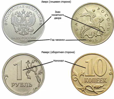 Редкие, дорогие и ценные монеты современной России
