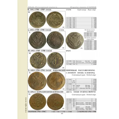 Конрос - базовый каталог | Каталог монет россии