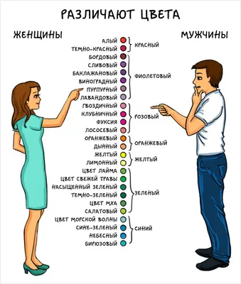 Химия между мужчиной и женщиной: 10 признаков, которые укажут на особые  отношения