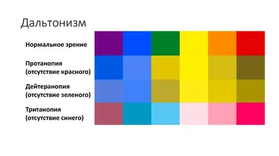 Дальтонизм - нарушенное цветовосприятие - ЯПлакалъ