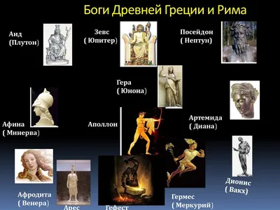 Открытки греческих богов и богинь с именами (63 фото) » Красивые картинки и  открытки с поздравлениями, пожеланиями и статусами - Lubok.club