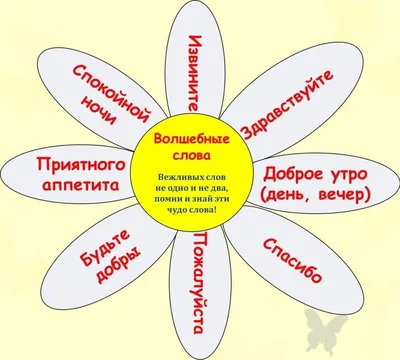 ✩ Журнал Maevka27 ✩ on Instagram: \"Скажем честно – на тему этой подборки  нас вдохновил наш Директ! Поделитесь этими цитатами со своими вежливыми  контактами ;) ⠀ Некоторые случаи настолько забавные, что мы