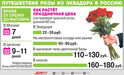 Так «о чём же говорят мужчины накануне 8 марта?» | 07.03.2023 | Советск -  БезФормата