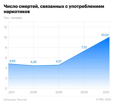 Противодействие незаконному обороту наркотиков | Государственный комитет  судебных экспертиз Республики Беларусь