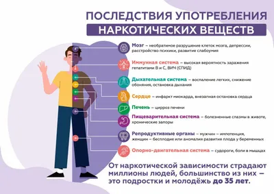 Как сформировать в обществе негативное отношение к употреблению наркотиков?