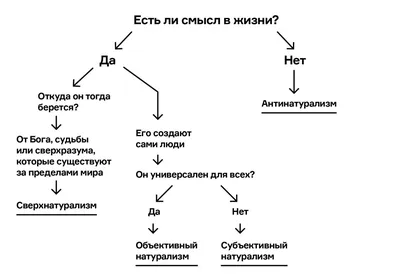 Картинки О Боге Со Смыслом – Telegraph