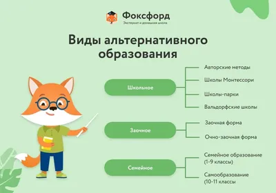 Федеральный проект «Современная школа» национального проекта «Образование»  в Москве