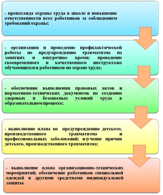 Охрана труда глазами детей» — МОУ \"Школа-гимназия №6\" г. Джанкоя