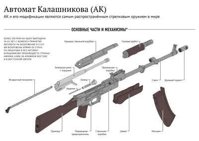 Ядерное оружие России и США: сравнение - Korrespondent.net