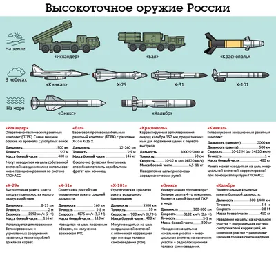 Книга \"Оружие России и СССР. Военная техника и стрелковое вооружение\" Демин  И О, Павлов А А, Проклов А Е - купить книгу в интернет-магазине «Москва»  ISBN: 978-5-9567-0932-0, 487994