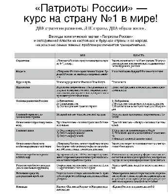 Открытие Студенческого патриотического клуба «Патриоты России» —  Дмитровский институт непрерывного образования