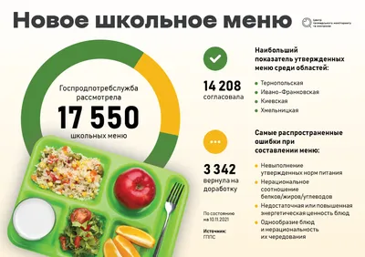 Прокуратура нашла нарушения в организации школьного питания в Ярославле -  Российская газета