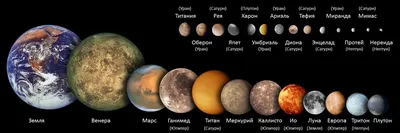 Астрономы обнаружили 70 блуждающих планет - Ин-Спейс