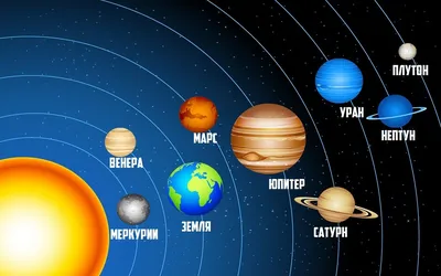 Основные характеристики планет. Обозначения планет в астрономии