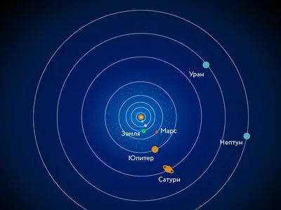 Значения планет в натальной карте | Магия вокруг нас | Дзен