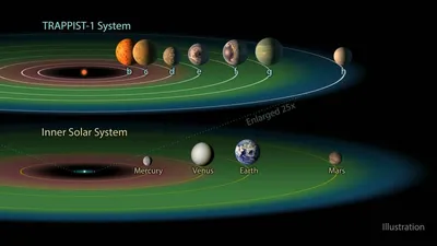 Планет — стоковая векторная графика и другие изображения на тему Планета -  Планета, Сатурн - планета, Солнечная система - iStock