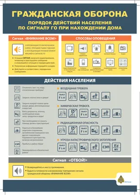 Сегодня в нашей школе прошёл День гражданской обороны. Ребята не только  проверили свои знания по ГО ЧС, пожбезопасности, навыкам оказания первой  медицинской помощи, но и выполнили практические задания. | МАОУ Ушаковская  основная