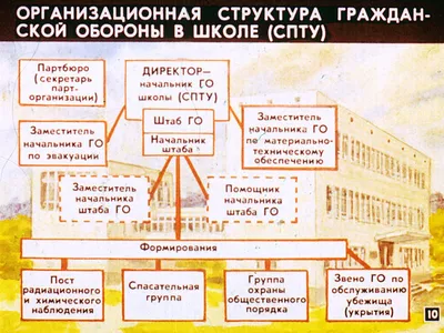 МБОУ \"СРЕДНЯЯ ШКОЛА с. СОЛОВЦОВО\" - Гражданская оборона