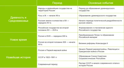 Второе издание учебника \"История России с древнейших времен до конца XVIII  века\"