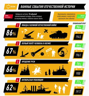 Государственный центральный музей современной истории России