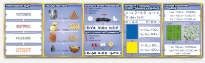 Опорные таблицы по математике для начальной школы (32 шт., А3)
