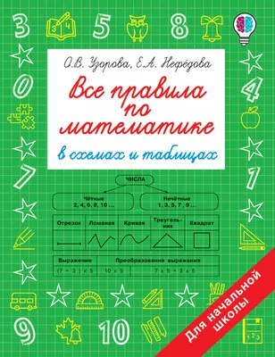 Неделя математики в начальной школе | Неделя математики. С 8 по 14 января  2019 года в начальной школе в рамках Недели математики прошли интересные  мероприятия. Ученики 1-х и 2-х классов... | By