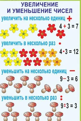 Памятка по математике для начальной школы. сост. Г.М. Федорович. Купить  памятку по математике для начальной школы. сост. Г.М. Федорович. Книжный  интернет-магазин \"Издательства \"Пачатковая школа\".