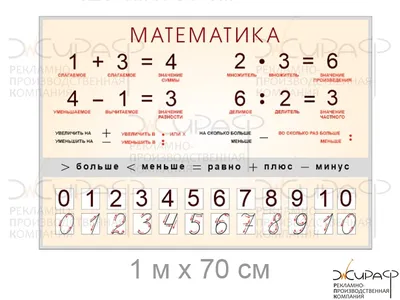 Интерактивные методы и средства обучения в начальной школе - Издательство  «Планета»