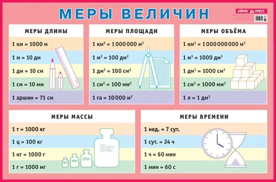 Оценка эффективности реализации компетентностного подхода в обучении  математике в начальной школе – тема научной статьи по наукам об образовании  читайте бесплатно текст научно-исследовательской работы в электронной  библиотеке КиберЛенинка