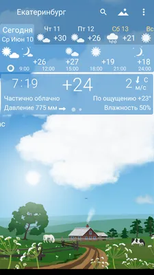 Погода в Пятигорске по месяцам