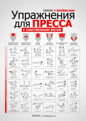 Упражнения для пресса Часть 2 - Ремарена