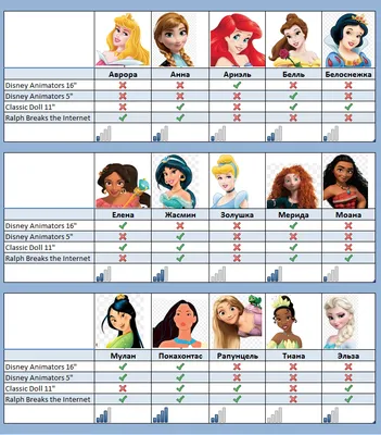 150 кукол за 3 года. Принцессы Диснея - Куклы Принцессы Дисней, Disney  Princess от Disney Animators | Бэйбики - 187542