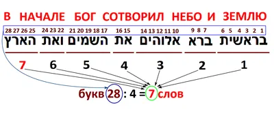 1. Урок №1. Иегова — имя Бога и Отца Иисуса Христа (значение יהוה —  тетраграмматона) — Блог Ящика Ответов