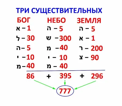 Неизвестный псевдоним Бога, Юлия Ефимова – скачать книгу fb2, epub, pdf на  ЛитРес