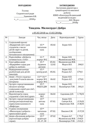 Доброта й милосердя - крила, котрі тримають людство