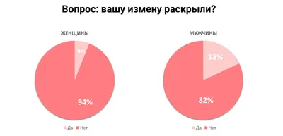В начале каждый... - Про измену. Психолог Александр Шахов | Facebook