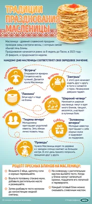 Масленица, Русские традиции