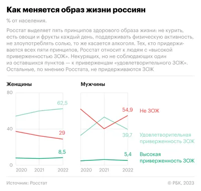 Ученые выяснили, что биоритмы у мужчин и женщин работают по-разному - РИА  Новости, 04.09.2020