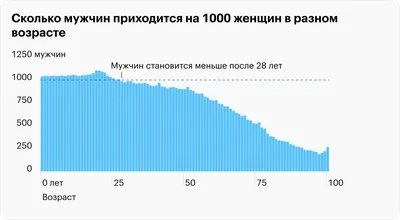 Кого в Казахстане больше, мужчин или женщин