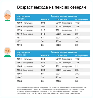 Уровень ФСГ: норма у мужчин и женщин