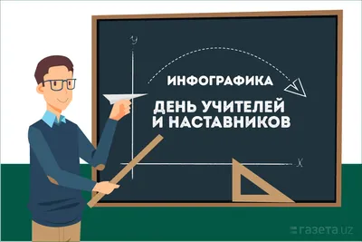 Как московские учителя ищут работу в школе | Суднева: блог учителя | Дзен