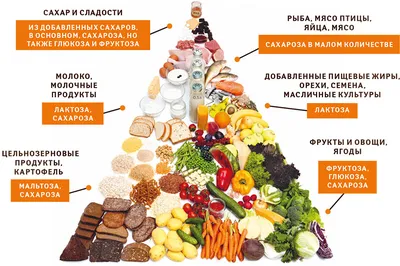 Топ-10 продуктов, опасных для здоровья - Росконтроль