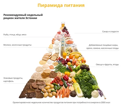 В продаже продукты питания - ТРИ цены