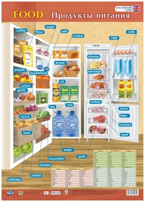 Учитель-дефектолог: Тема недели : \"Продукты питания\"