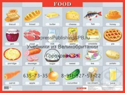 Круговая диаграмма продуктов питания в белом списке сверху фона. Здоровая  сбалансированная диета Стоковое Изображение - изображение насчитывающей  положение, еда: 208170651