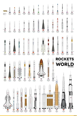 Старт ракеты: уникальные кадры исторического запуска