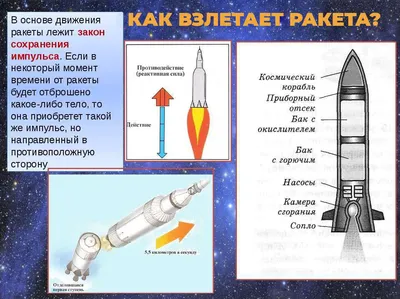 Пентагон сообщил об успешном испытании гиперзвуковой ракеты HAWC — РБК