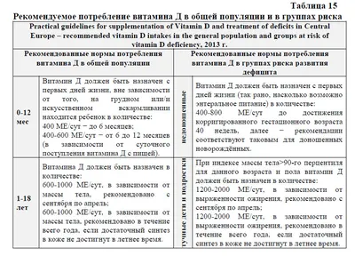 Рахит у детей: симптомы, профилактика, лечение, необходимые витамины, из-за  чего развивается