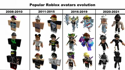 Roblox adds avatar bodies and heads to UGC marketplace | VentureBeat