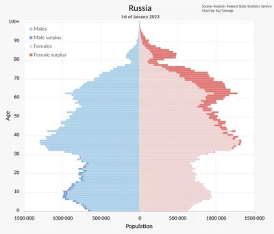 Сколько людей уехало из России из-за войны? Они уже никогда не вернутся?  Можно ли это считать очередной волной эмиграции? Объясняют демографы Михаил  Денисенко и Юлия Флоринская — Meduza